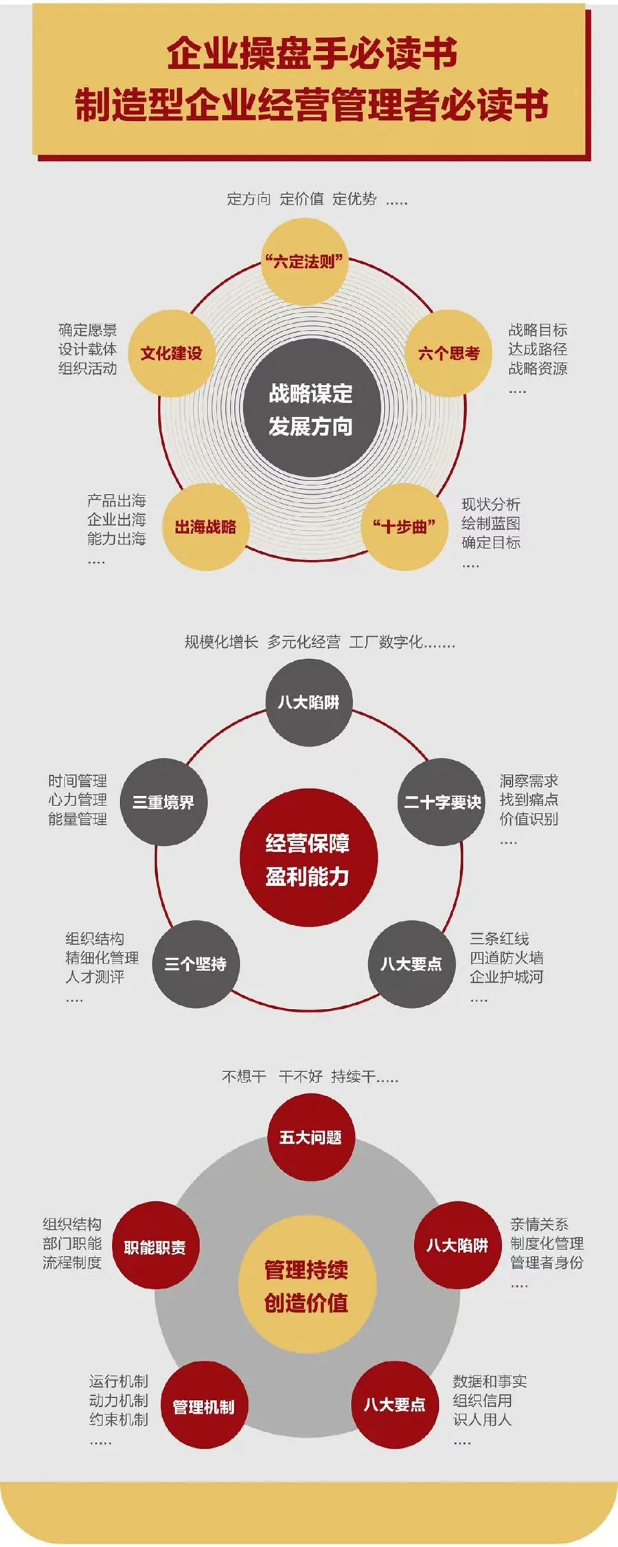 企业战略诊断(企业战略管理咨询与诊断的内容主要包括)六盘水市